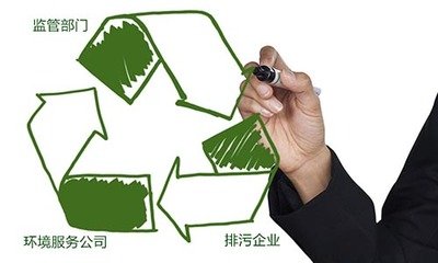 上海環(huán)境污染第三方治理相關政策年內(nèi)出臺