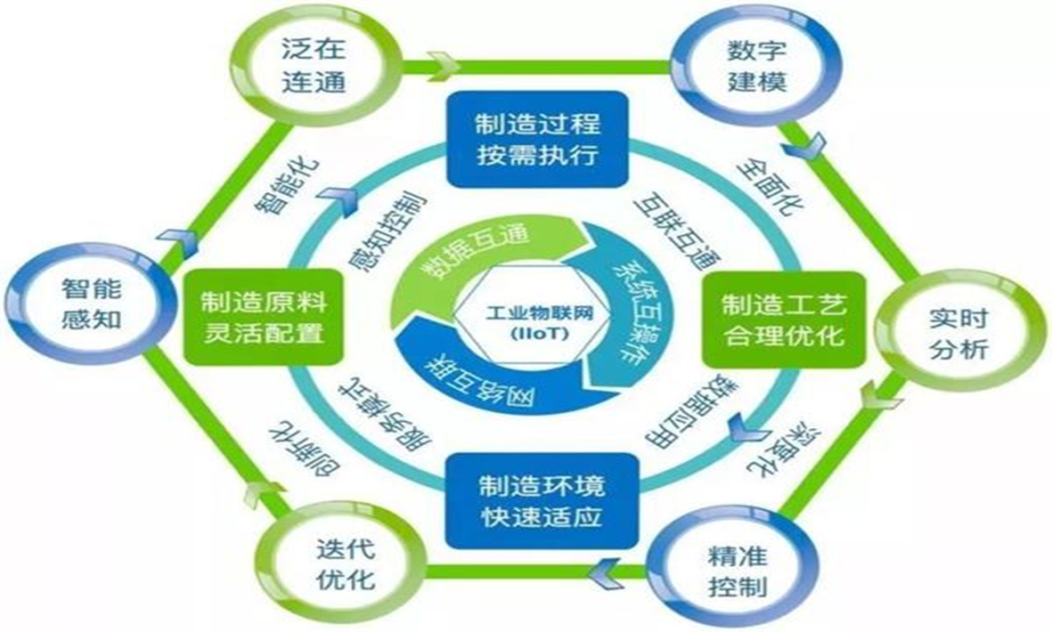 從工業(yè)4.0到智能制造，智慧工廠(chǎng)將迎來(lái)怎樣的技術(shù)挑戰(zhàn)？